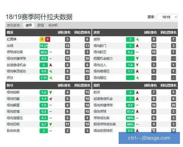 阿什拉夫对阵利物浦比赛中意甲进攻端贡献深度解析表现与战术价值评估